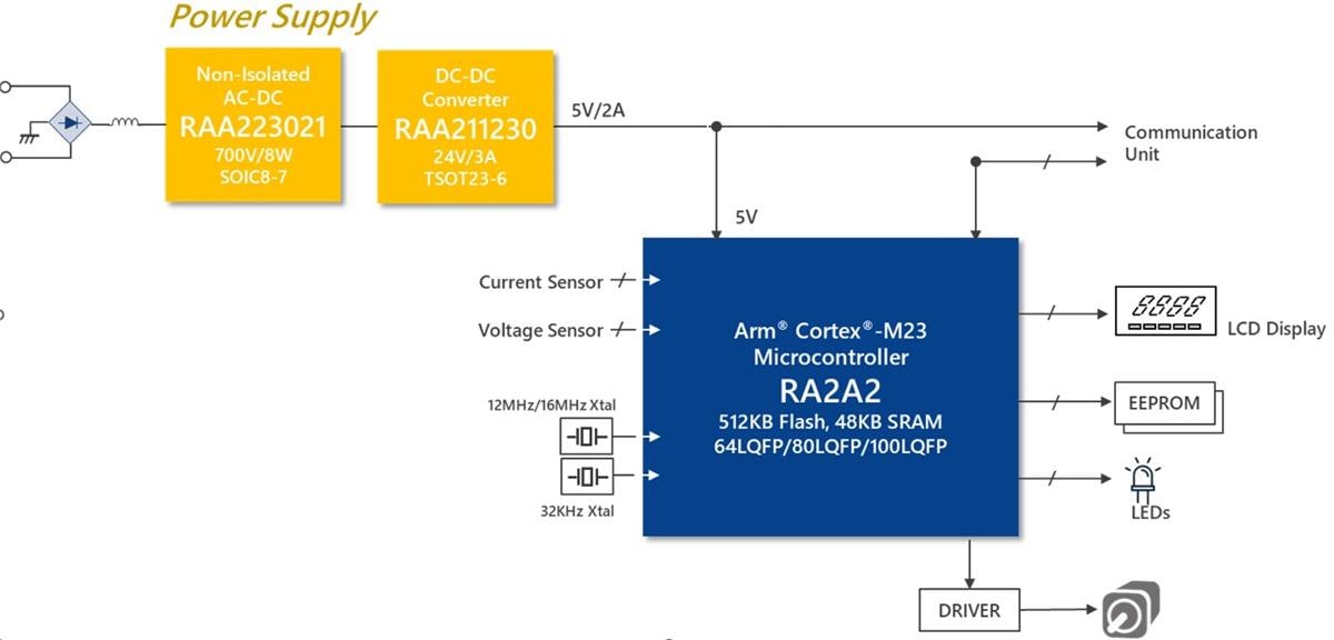 Schéma du circuit d'application - Renesas Electronics Microcontrôleurs RA2A2 32 bits