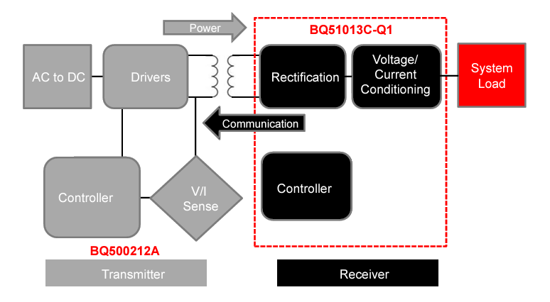 Schéma de principe - Texas Instruments Alimentations électriques sans fil Qi bq51013C/bq51013C-Q1