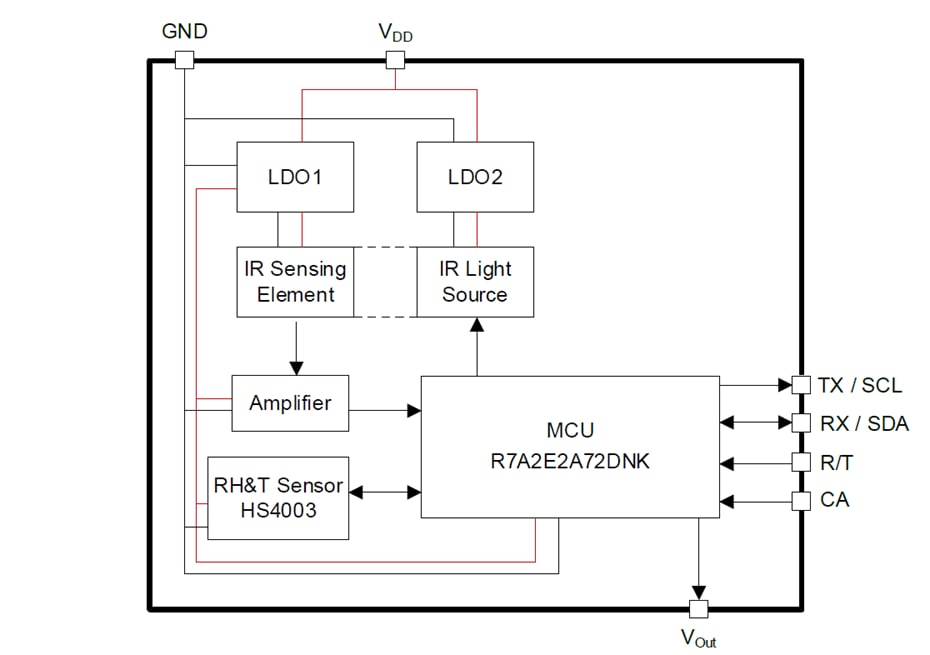 Schéma de principe - Renesas Electronics Module de capteur de CO2 RRH47000