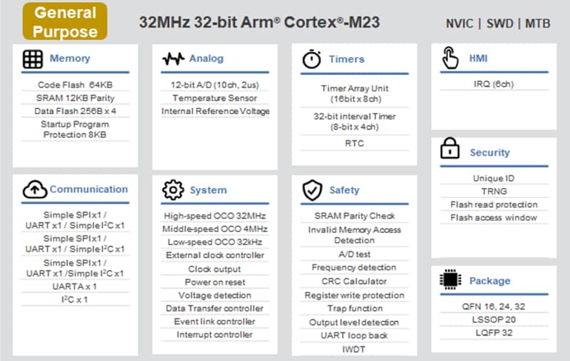 Schéma de principe - Renesas Electronics Microcontrôleurs RA0E1