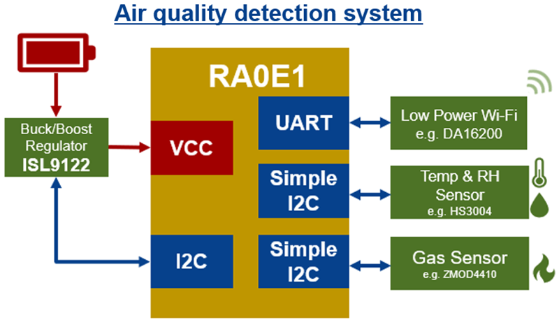 Schéma du circuit d'application - Renesas Electronics Microcontrôleurs RA0E1