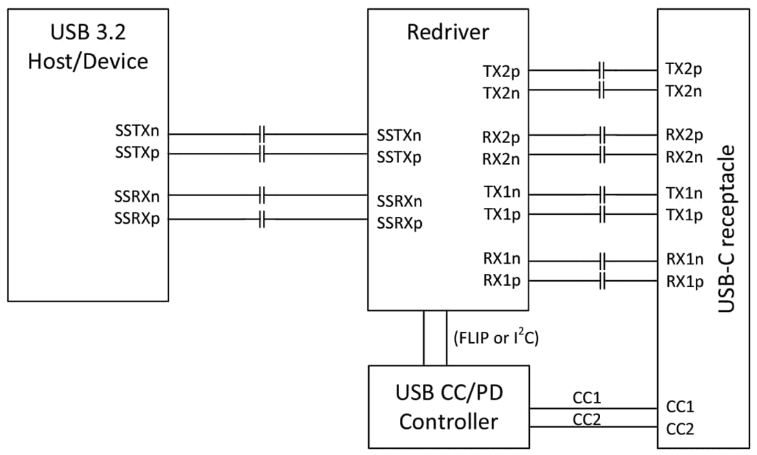 Schéma - Texas Instruments Réadaptateur linéaire TUSB521-Q1 USB Type-C™ 5 Gbps