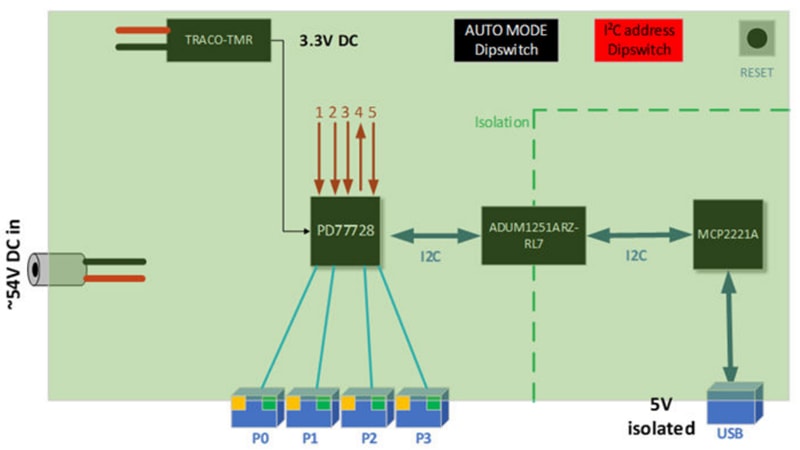 Schéma de principe - Microchip Technology Carte d’évaluation à mode automatique EV71C64A