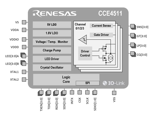 Schéma de principe - Renesas / Dialog CI d'interface maître IO-Link à 4 canaux CCE4511