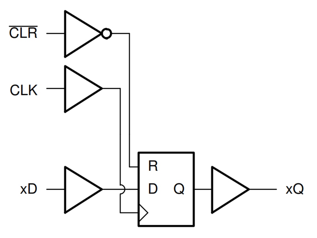 Schéma de principe - Texas Instruments SN74ACT174-Q1 Modèle D Hex - Type D - Flip-Flops
