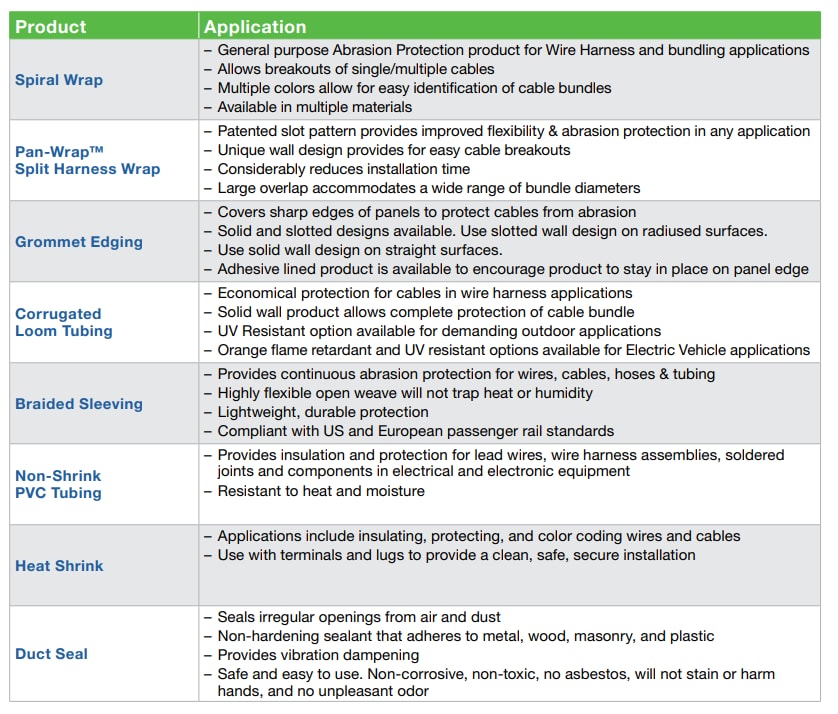 Chart - Panduit SE Series Braided Sleeving