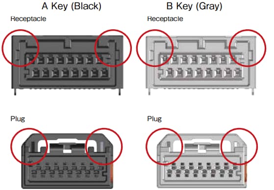Infographie - Hirose Electric Connecteurs fil-à-carte 0,5 mm ZH05