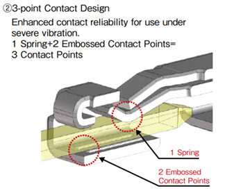 Infographie - Hirose Electric Connecteurs fil-à-carte 0,5 mm ZH05