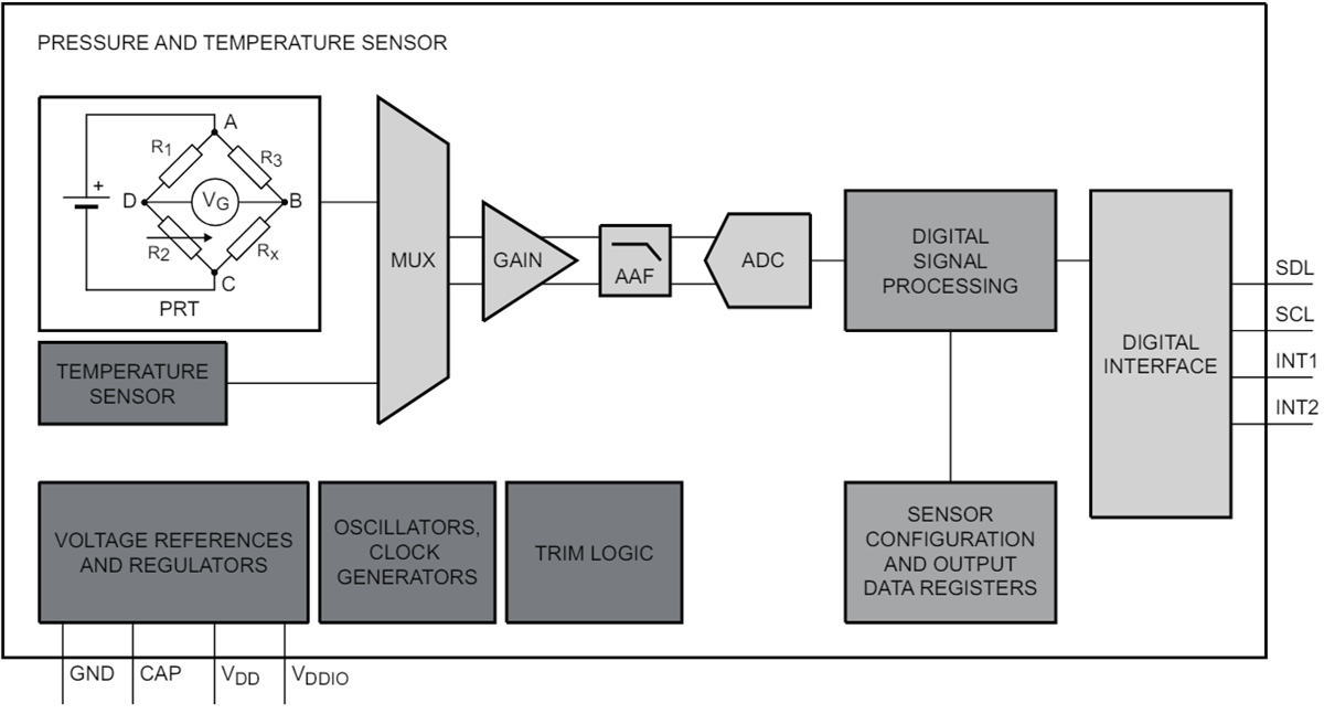 Schéma de principe - NXP Semiconductors Capteurs de pression numériques MPL3115 et MPL3150