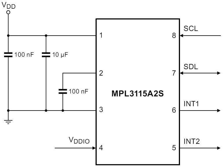 NXP Semiconductors Capteurs de pression numériques MPL3115 et MPL3150