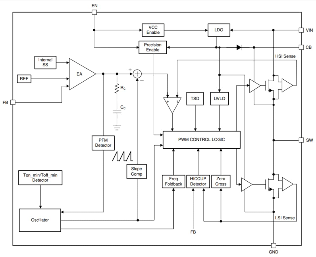 Schéma de principe - Texas Instruments  Convertisseurs de puissance LMR514xx SIMPLE SWITCHER® 