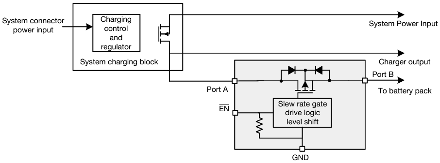 Schéma du circuit d'application - Vishay Semiconductors Commutateur bidirectionnel SiP32104 6,5 mΩ