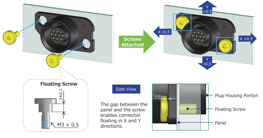 Hirose Electric Connecteurs à couplage en aveugle HR34P