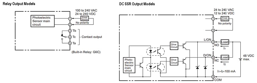 Schéma du circuit d'application - Omron Industrial Automation Capteurs photoélectriques d’alimentation électrique intégrés E3JM