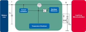 Infineon Technologies Régulateurs de tension linéaire OPTIREG TLS8x0A4