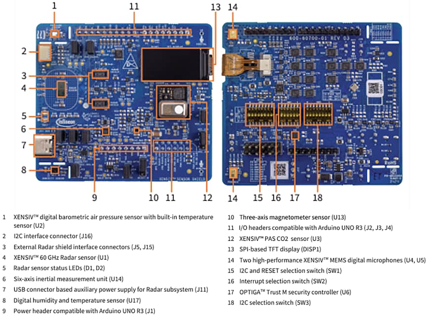 Circuit de localisation - Infineon Technologies Blindage de capteur SHIELD_XENSIV_A XENSIV™
