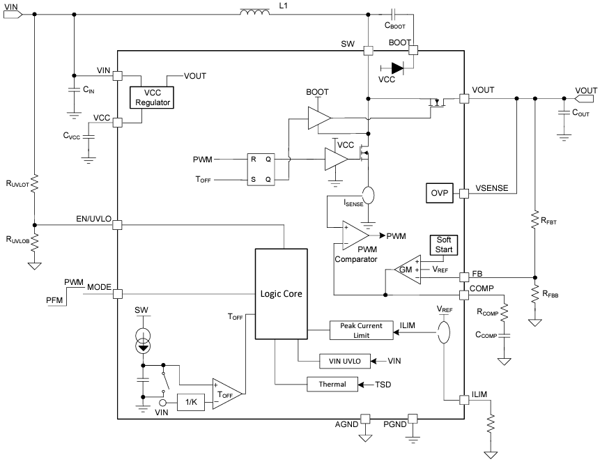 Schéma de principe - Texas Instruments Convertisseurs Boost synchrones TPS61377