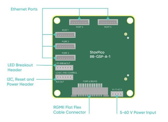Amphenol Aerospace PicoConn robuste GigaStax