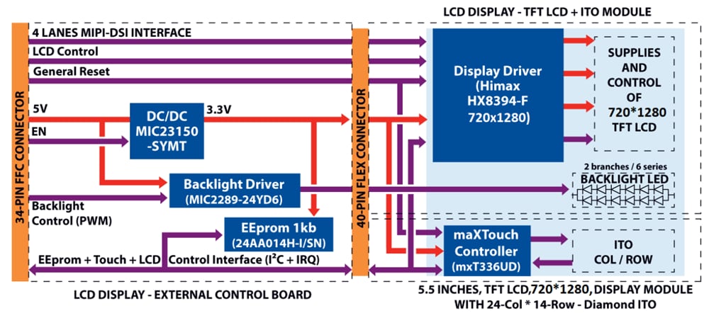 Microchip Technology Module d’affichage LCD MIPI 720p 5,5