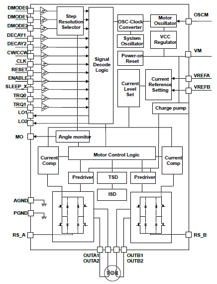 Schéma de principe - Toshiba Pilotes de moteurs pas à pas 40 V et 50 V