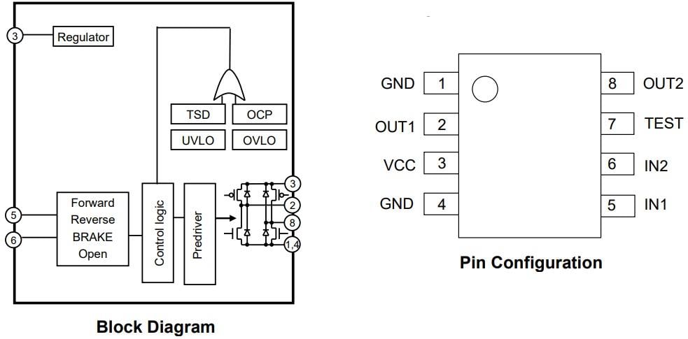 Schéma de principe - ROHM Semiconductor Pilote BD62120JEFJ de moteur à balais CC 36 V