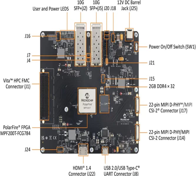 Circuit de localisation - Microchip Technology Pont capteur Ethernet PolarFire®
