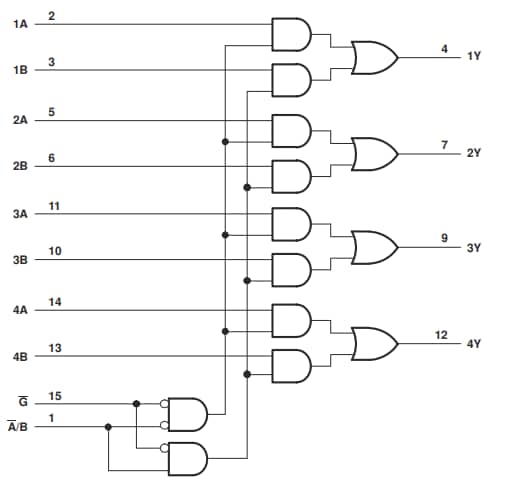 Schéma de principe - Texas Instruments Multiplexeurs de données SN74LVC157A/SN74LVC157A-Q1