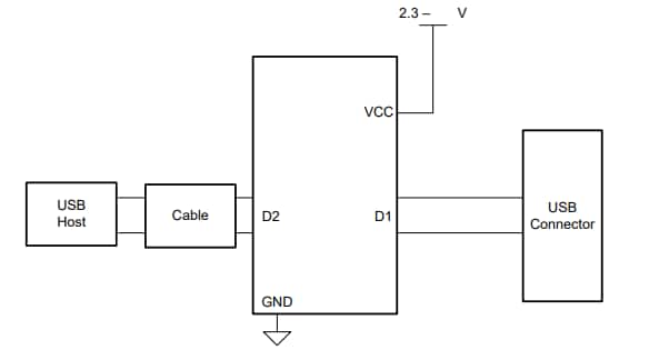 Schéma - Texas Instruments conditionneurs de signal TUSB211A/TUSB211A-Q1