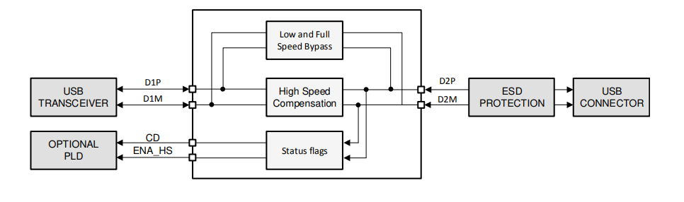 Texas Instruments conditionneurs de signal TUSB211A/TUSB211A-Q1