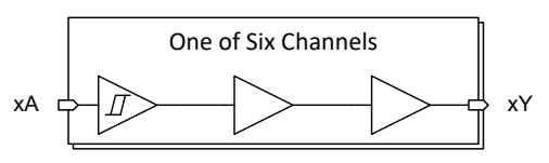 Texas Instruments Tampons hexagonaux SN74ACT17