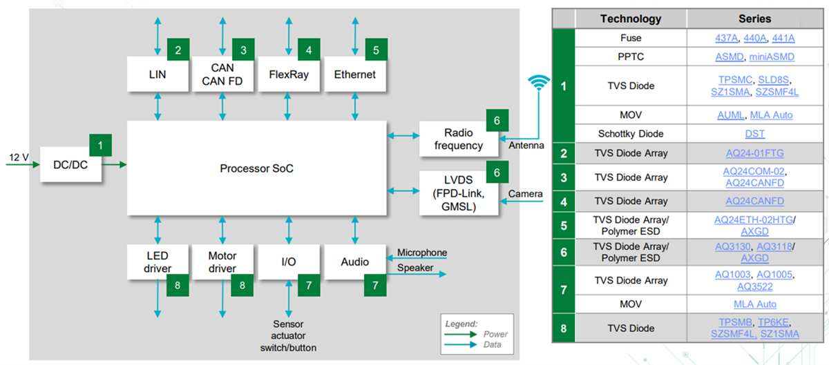Infographie - Littelfuse Solutions de communication embarquées
