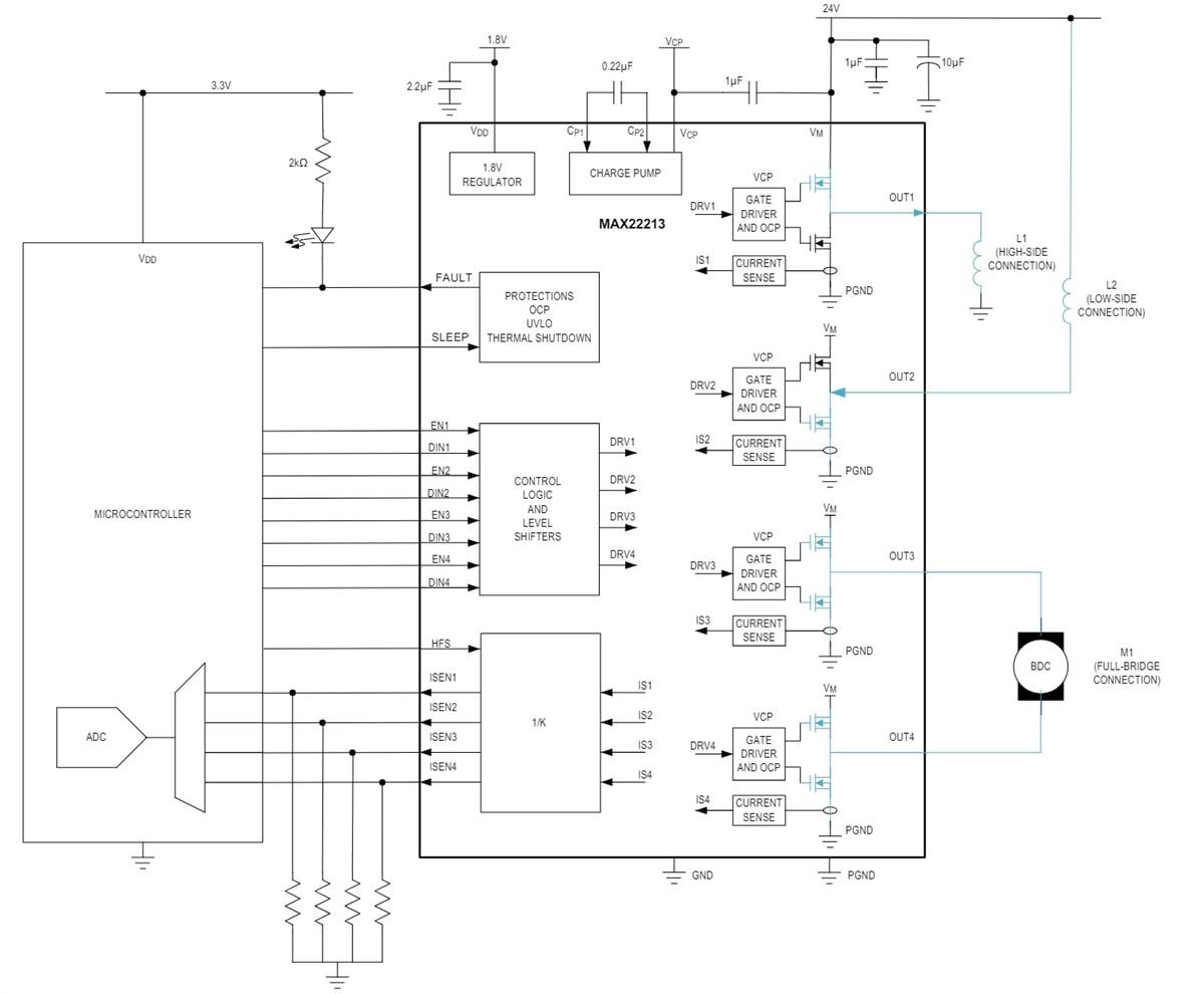Schéma du circuit d'application - Analog Devices / Maxim Integrated Pilotes à pont en H MAX22213