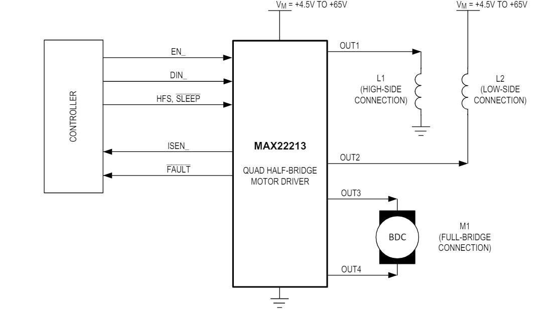 Schéma de principe - Analog Devices / Maxim Integrated Pilotes à pont en H MAX22213