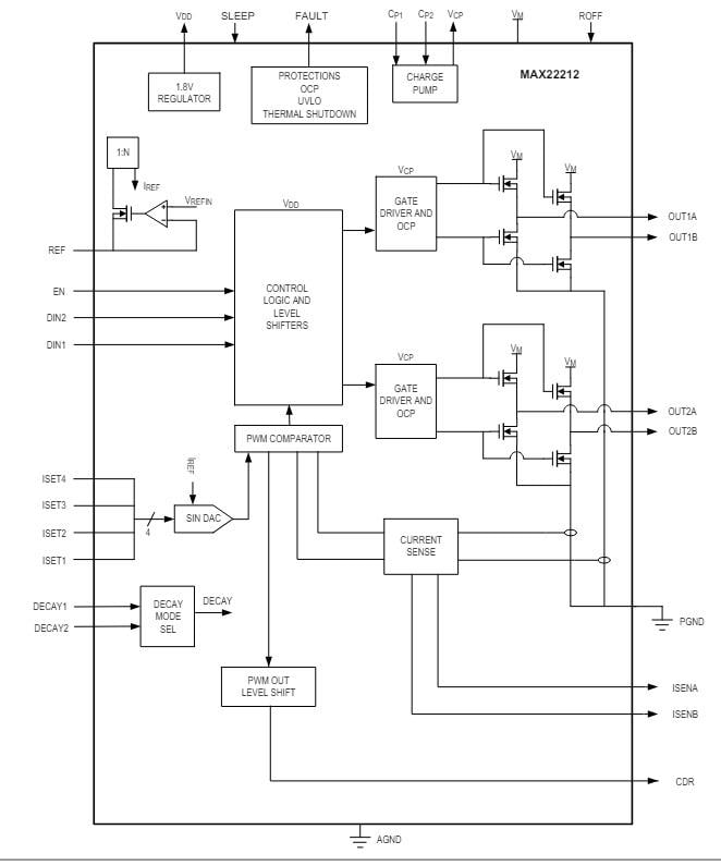 Schéma de principe - Analog Devices / Maxim Integrated Pilotes de moteur à CC MAX22212