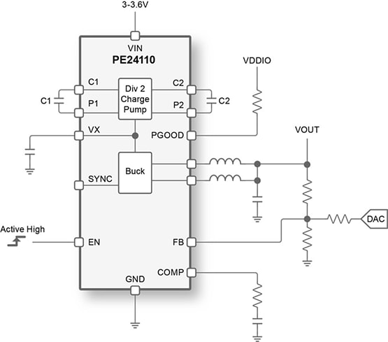 Schéma du circuit d'application - Murata Power Solutions Régulateur buck à deux étages PE24110