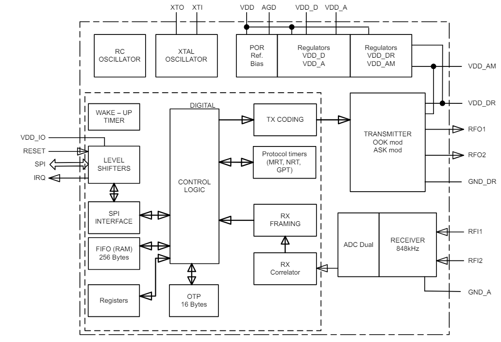Schéma de principe - STMicroelectronics CI lecteur RFID NFC/HF RFID ST25R100