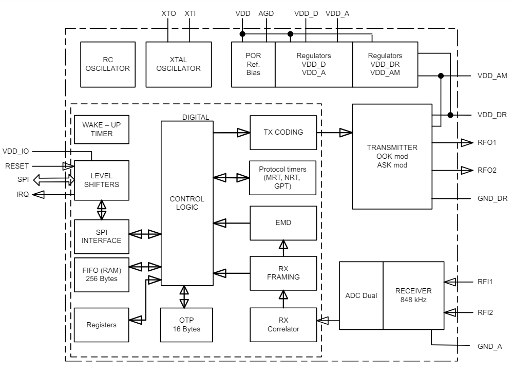 Schéma de principe - STMicroelectronics CI lecteur RFID NFC/HF ST25R200