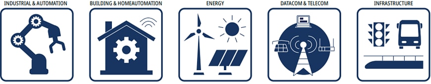 Graphique - RECOM Power Alimentations sur rail DIN RACPRO1