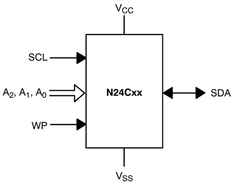 onsemi Mémoire EEPROM N24C16