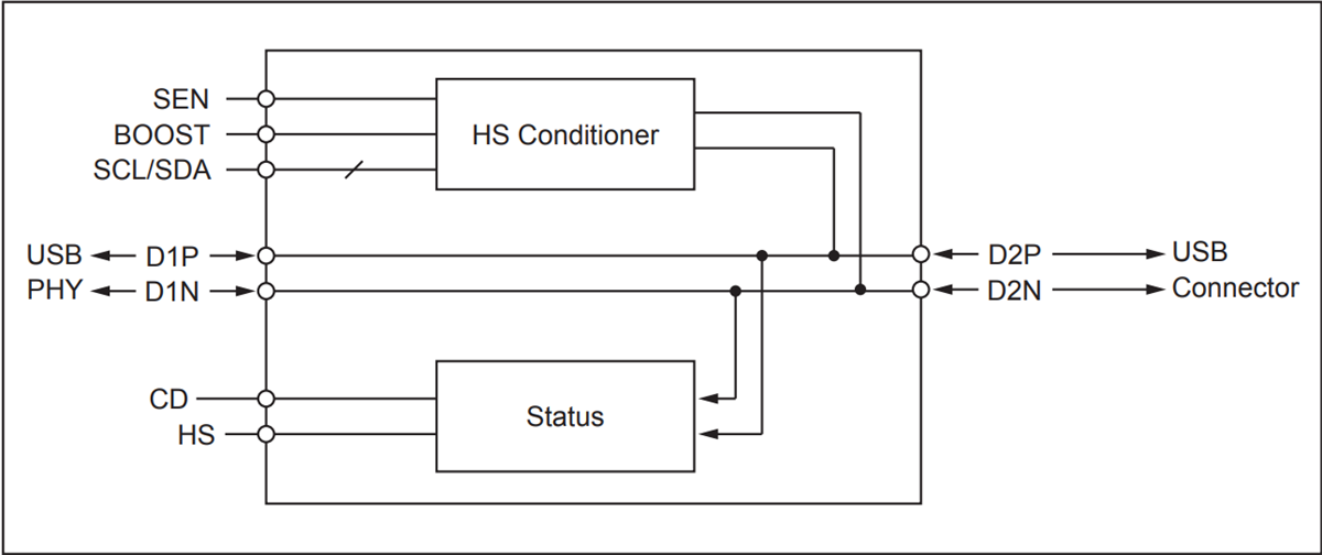 Schéma de principe - Diodes Incorporated Conditionneurs de signal USB 2.0 PI5USB212