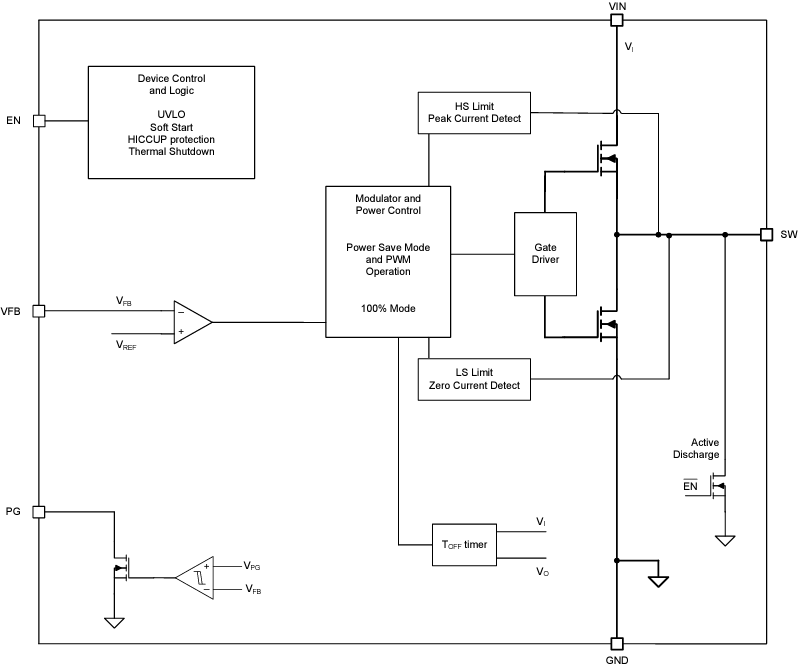 Schéma de principe - Texas Instruments Convertisseur Buck abaisseur synchrone TPS62A01-Q1