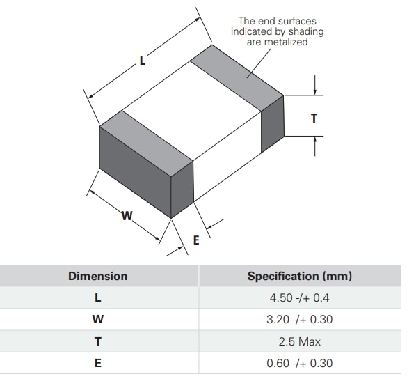 Littelfuse Varistances MLA1812NR