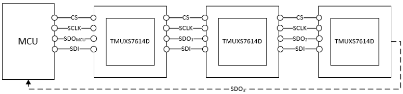 Graphique - Texas Instruments Commutateur de précision 8 canaux contrôlé par SPI TMUXS7614D