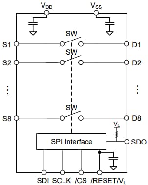 Schéma de principe - Texas Instruments Commutateur de précision 8 canaux contrôlé par SPI TMUXS7614D