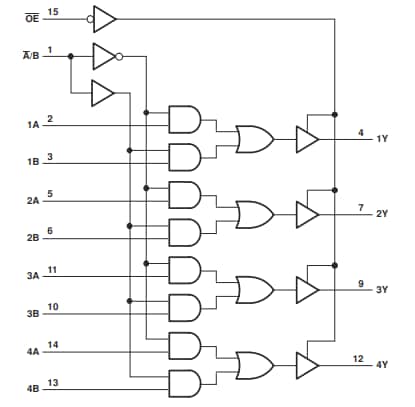 Schéma de principe - Texas Instruments Multiplexeurs de données SN74LVC257A/SN74LVC257A-Q1