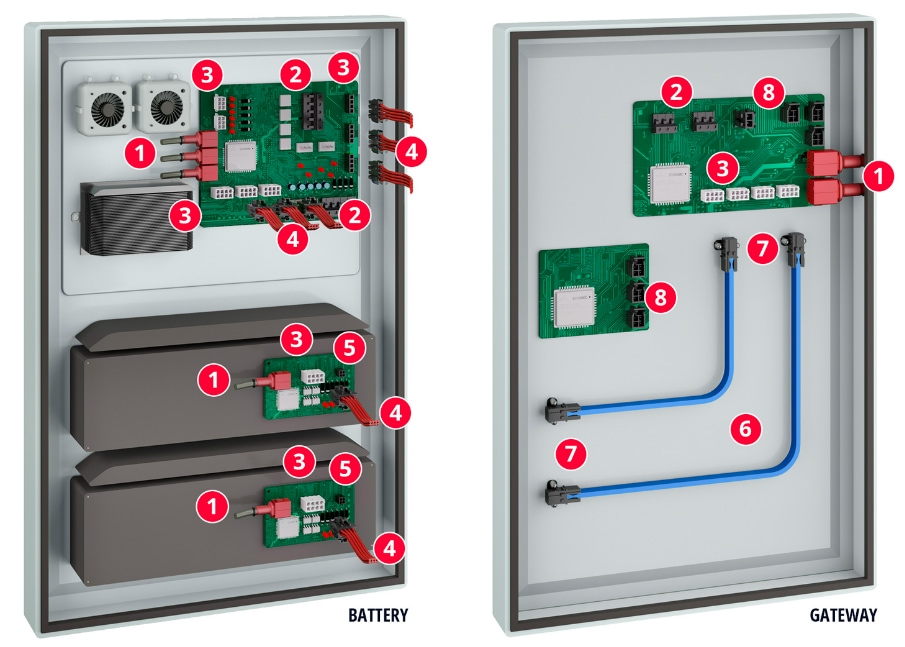 Molex Solutions de stockage d'énergie