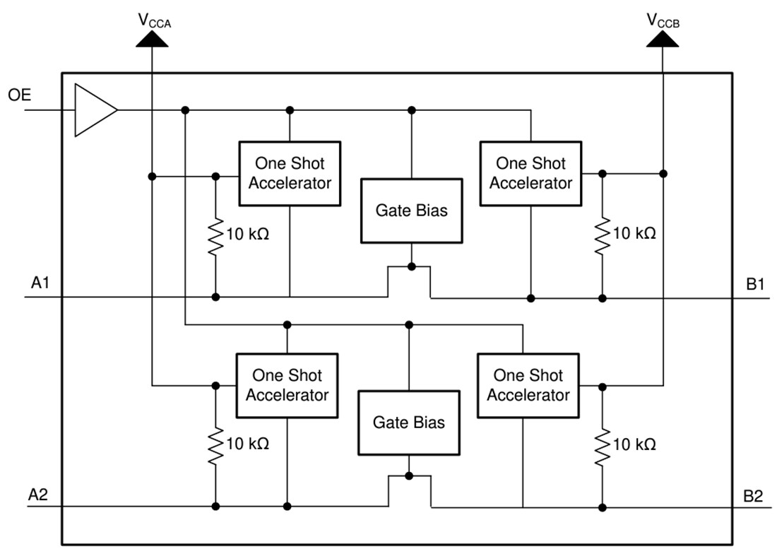 Schéma de principe - Texas Instruments Convertisseurs de tension TXS0102V/TXS0102V-Q1 à 2 bits