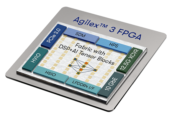 Circuit de localisation - Altera FPGA et FPGA SoC (système sur puce) Agilex™ 3