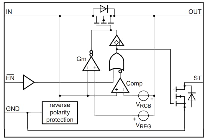 Schéma de principe - Nexperia Diodes idéales NID5100