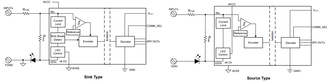 Schéma de principe - Texas Instruments Récepteur d'entrée numérique ISO1228